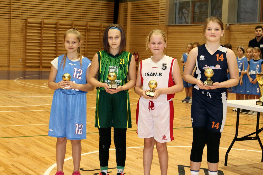 Jūrmalas pilsētas bērnu un jauniešu atklātais turnīrs basketbolā meitenēm